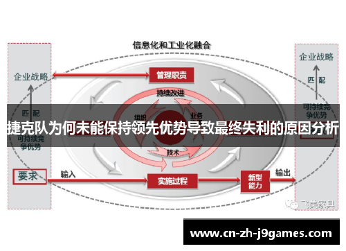 捷克队为何未能保持领先优势导致最终失利的原因分析