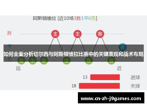 如何全面分析切尔西与阿斯顿维拉比赛中的关键表现和战术布局