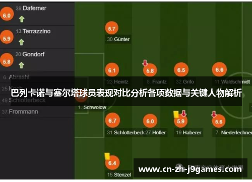 巴列卡诺与塞尔塔球员表现对比分析各项数据与关键人物解析