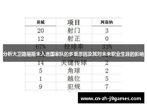 分析大卫路易斯未入选国家队的多重原因及其对未来职业生涯的影响