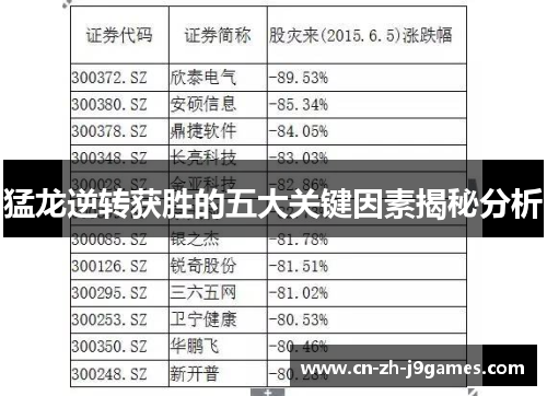 猛龙逆转获胜的五大关键因素揭秘分析