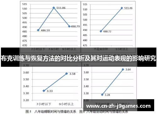 布克训练与恢复方法的对比分析及其对运动表现的影响研究