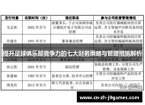 提升足球俱乐部竞争力的七大财务策略与管理措施解析