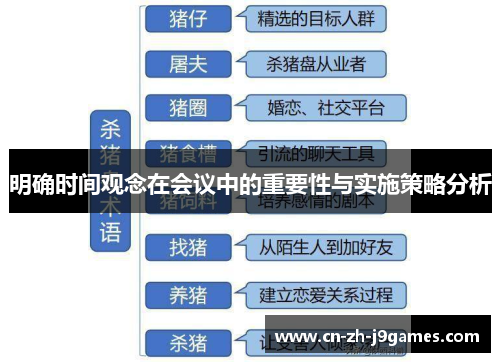 明确时间观念在会议中的重要性与实施策略分析