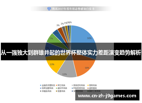 从一强独大到群雄并起的世界杯整体实力差距演变趋势解析
